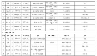 证监会公布新一届发审委候选名单,53人入围包括9名上届委员