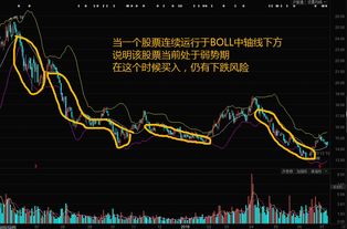 如何识别股票处在高位或低位