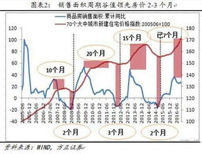 既然要二次探底为什么资金还要往房市流