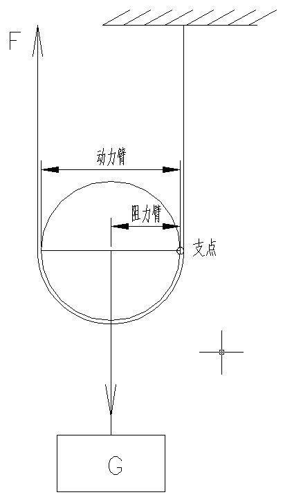 动滑轮的工作原理 