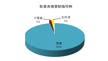 职场人如何职业规划 