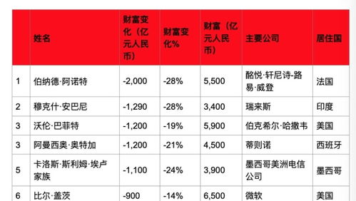 腾讯首页 