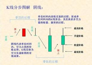 k线我是一点不懂呢？基础知识该怎么学啊 怎么看？、