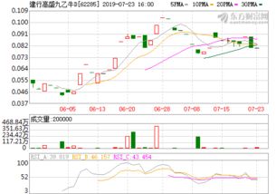 信诚四季红基金净值查