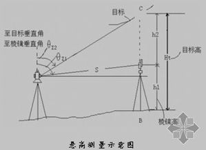 测量跳远的距离时，怎样测量比较准确?为什么? 急急急急急急急！快