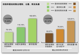 券商集合理财的投资技巧