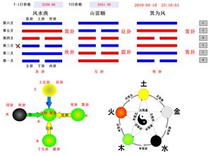 龙虎榜解读4月10号