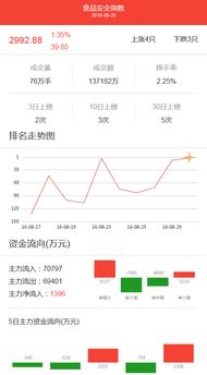 是不是在每天的9点到9点30之间，股市行情的报价表格为空？