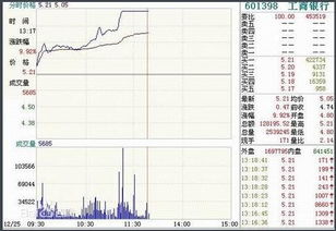 开盘价低于昨日收盘价该卖出还是补补仓