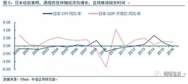 如何区别债券到期收益率、本期收益率、持有期收益率、预期收益率