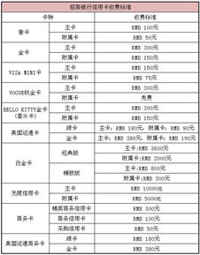 招商银行信用卡分期要收多少利息和手续费？！