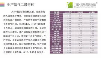 2019年4月男装景气指数分析 