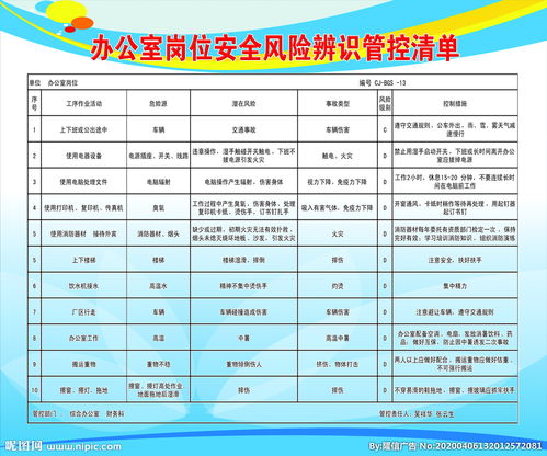 办公室岗位安全风险辨识管控清单图片 