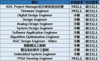 如何评价豪威科技 OmniVision