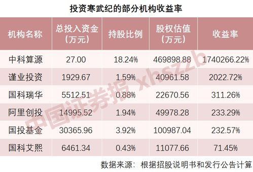 甲投资26万，乙投资20万，怎么算持股比例？