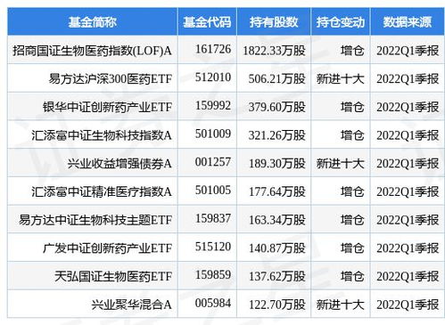 复星医药股吧