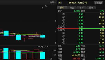 近期股票大众公用跌的很厉害，也总是和大盘逆向而行，是否该继续持股，帮忙分析下？