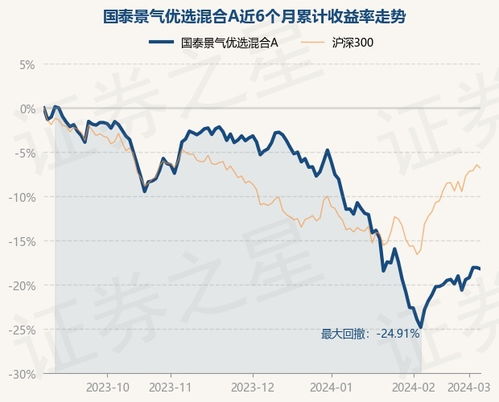 国泰景气优选基金代码是什么？