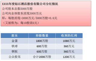 送股和发行新股的区别