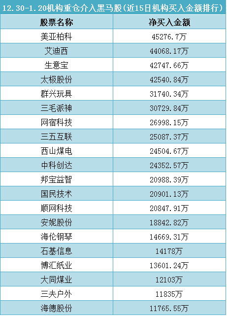 600061后市如何