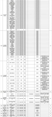 广东专科补录计划全部公布,广东专科补录投档线出炉(图2)