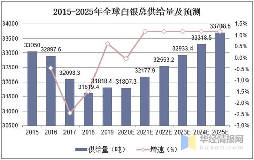 保值意识和股票需求量