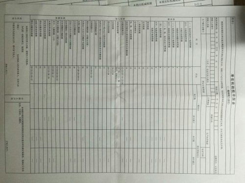 急~~~成都市地方各税纳税申报表怎么填？？知道的告诉我一下啊，谢谢了。原来的会计走了，我又不懂这东西。