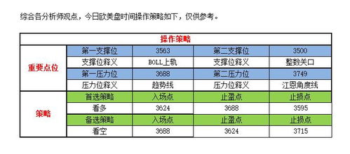 金赐贵金属教你怎么应用多线交叉确定买点