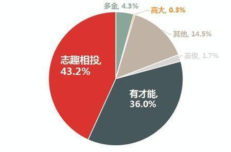 2050年,中国将有多少光棍 你根本想象不到