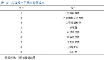 日盈利额，月盈利额，该怎么算