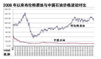 近几年为什么每次出现负面新闻，哈药股份股价不下跌?