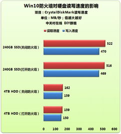 win10防火墙如何关系