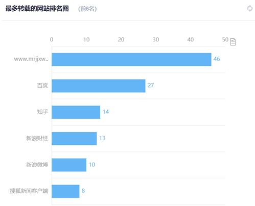 上市公司应该如何监测企业的网络舆情动向呢？ 以及应对策略？了解的朋友帮个忙