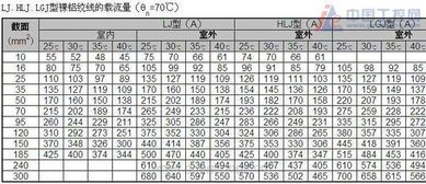 为什么10平方毫米以上的铝线是单根多股的