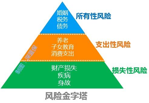 保险风险证券化属于哪一种风险应对手段