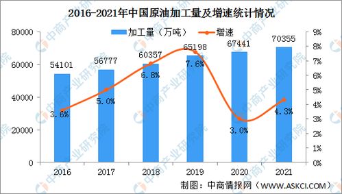 2022年我国石油进口百分之五十四国产百分之四十六进口量大约是二点三九亿吨石油总消费量是多少？20