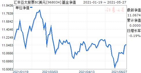 亚太优势基金