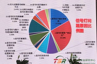 全国公安交通指挥中心的现状与发展对策的思考