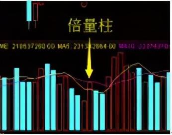 昨天股票涨了但量柱却是绿色这是怎么回事