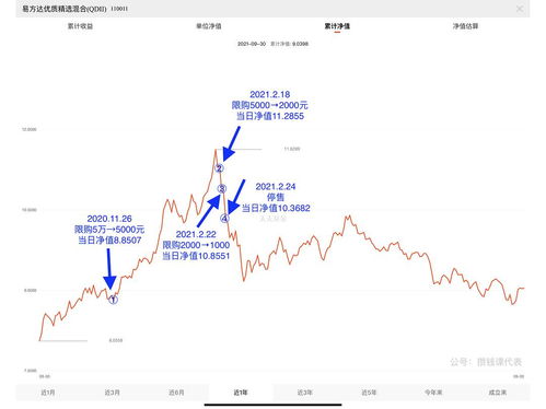 基金限购是什么意思