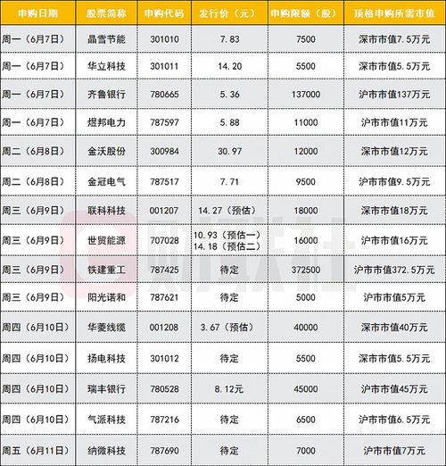 用齐鲁融易汇怎么申购新股