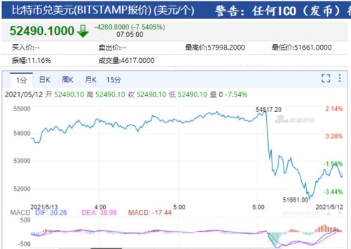 比特币最新消息,马斯克币圈最新消息比特币最新消息