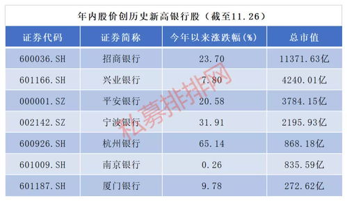 银行的股票的股票适合长期持有吗