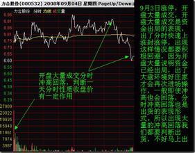 庄家出货在分时图上怎么表现的？