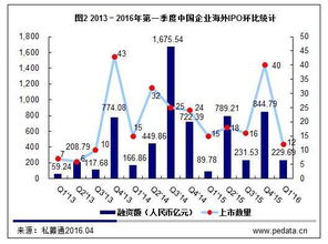 众多中国企业在国外上市的原因是什么？