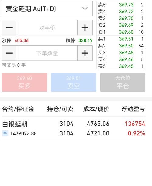 白银T+D和股票那个更好做