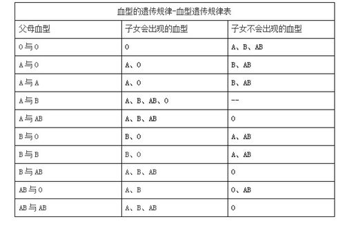 社区工作者公共基础知识 血型知多少