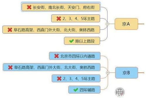 外地人怎么上京牌中介地址