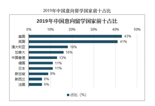 日本出国留学生工资多少