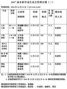 厦门理工学院贴吧毕业论文答辩